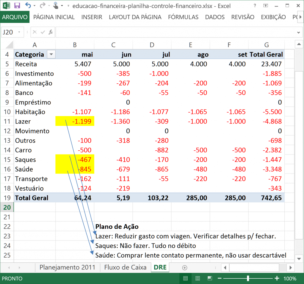 Pano de Ação: o lugar onde a mágica acontece!